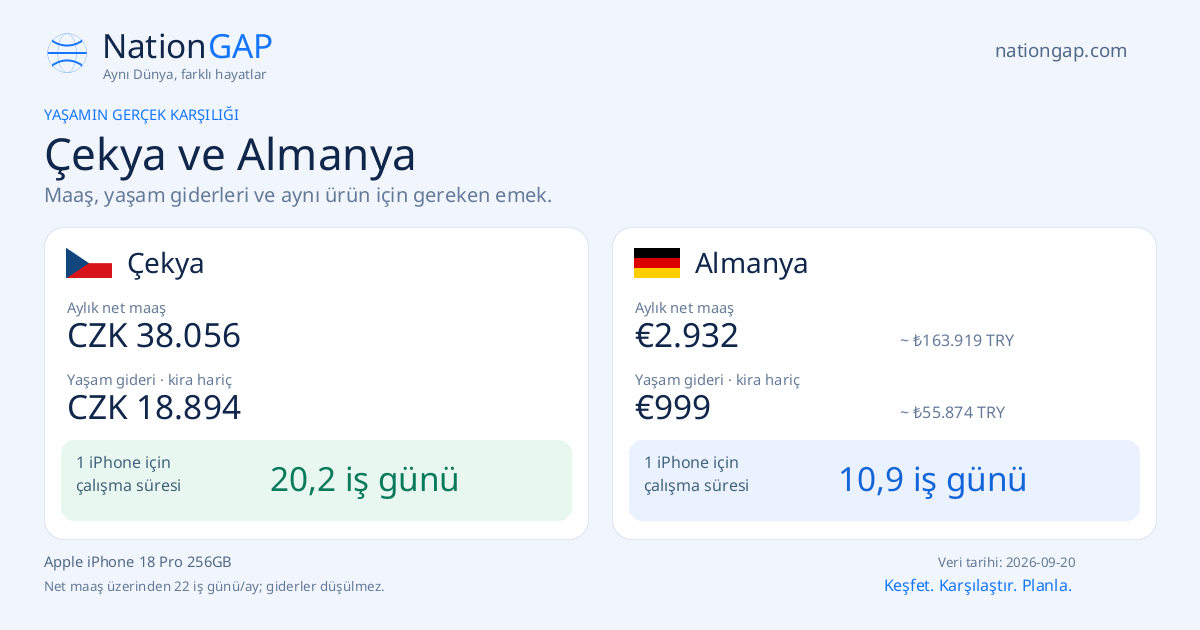 Çekya / Almanya · Karşılaştırma kartı
