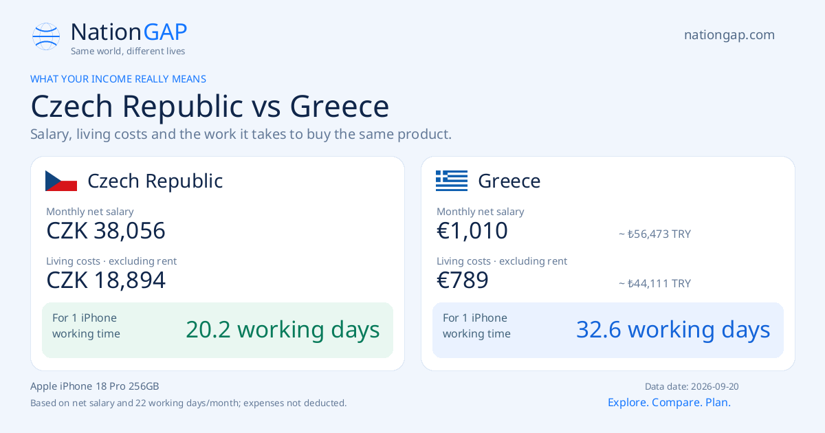 Czech Republic / Greece · Comparison card