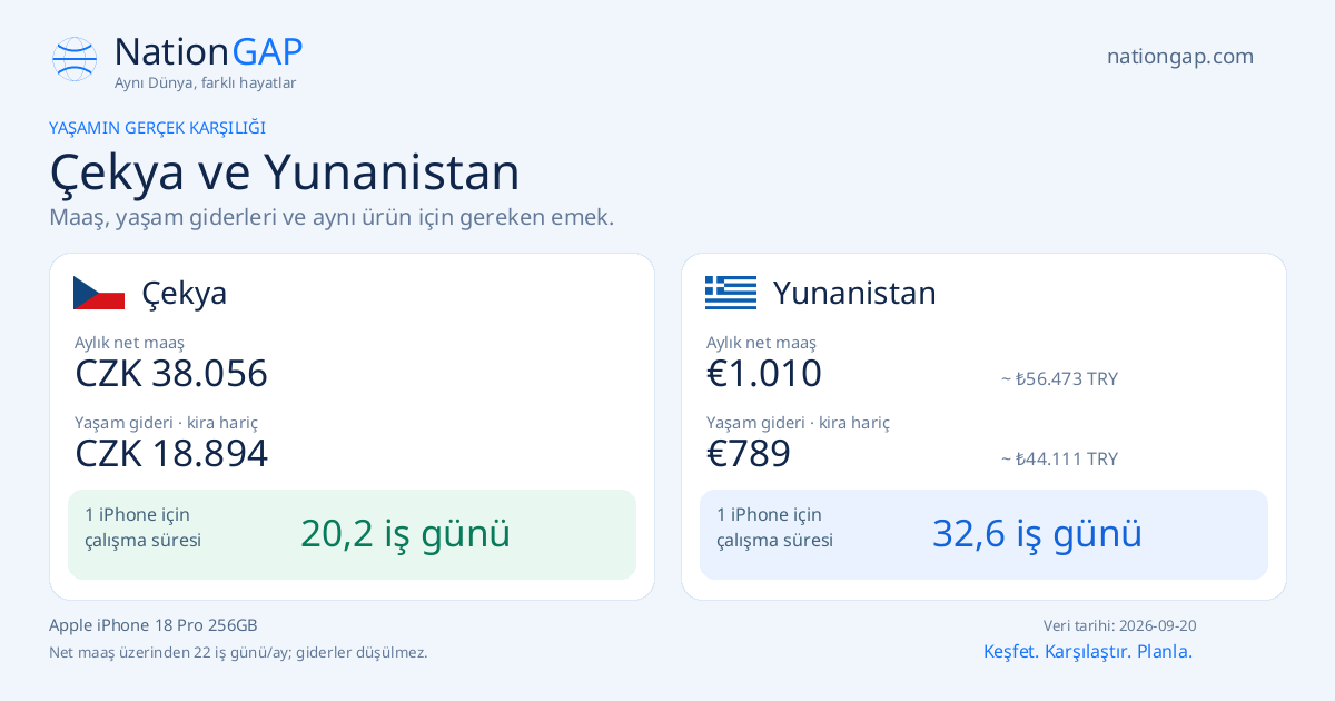 Çekya / Yunanistan · Karşılaştırma kartı