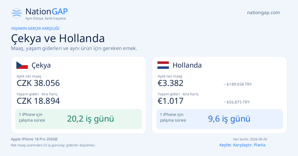 Çekya / Hollanda · Karşılaştırma kartı