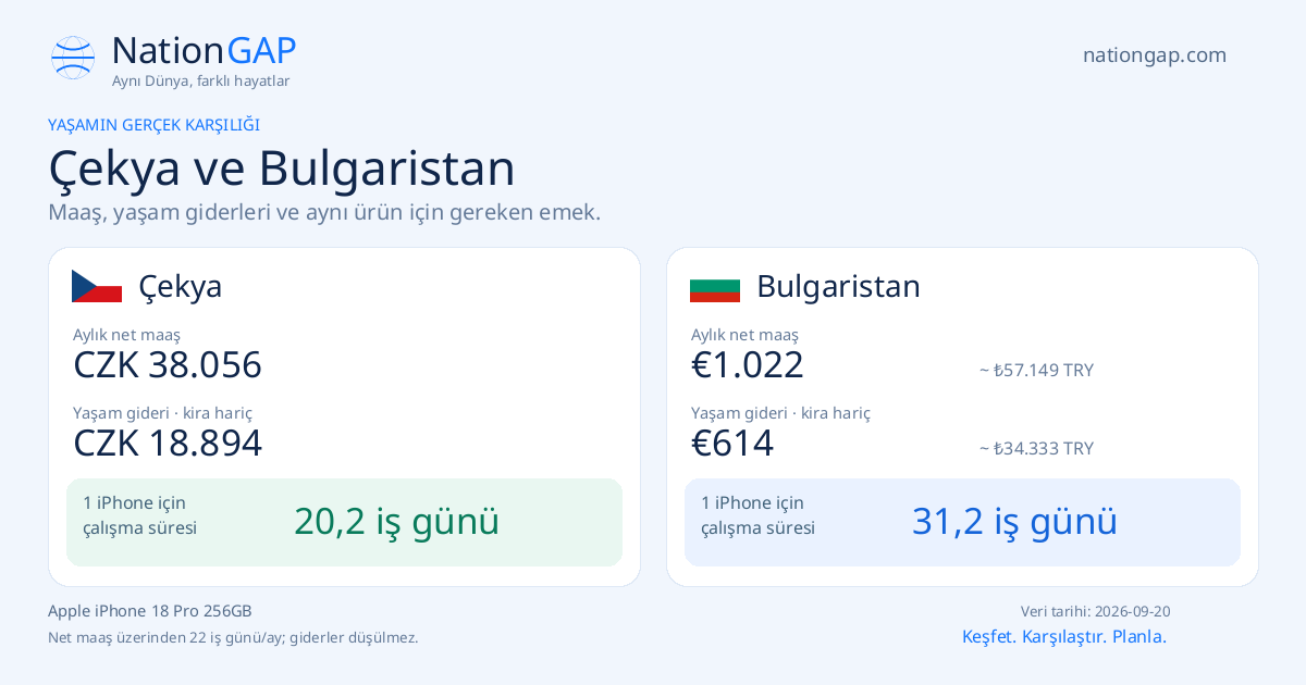 Çekya / Bulgaristan · Karşılaştırma kartı