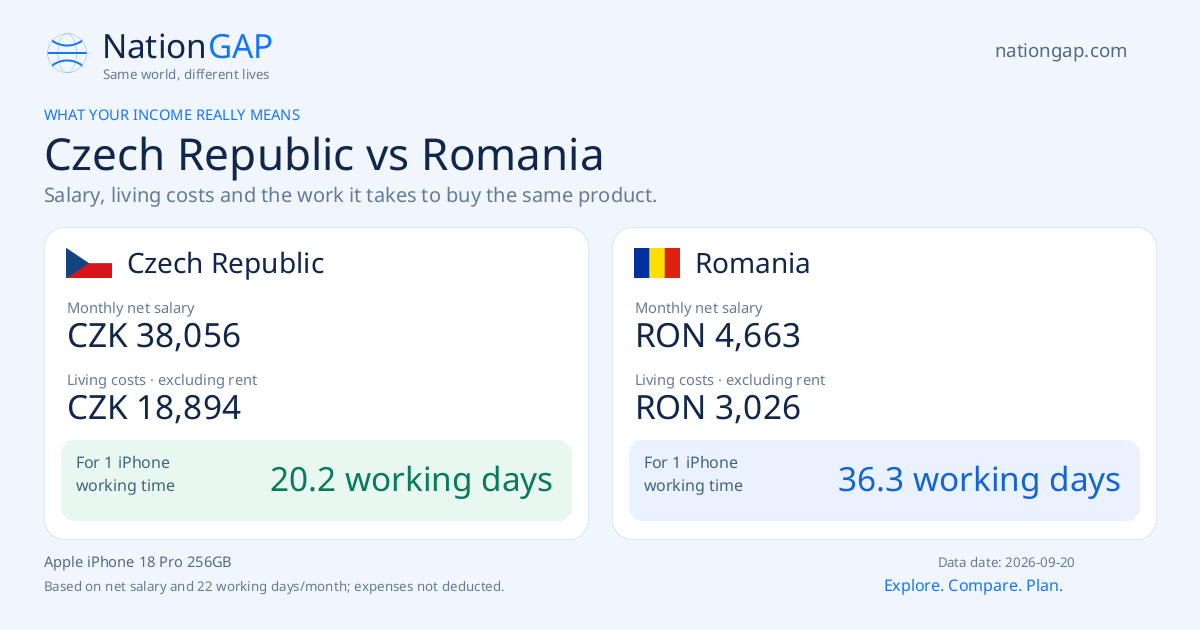 Czech Republic / Romania · Comparison card