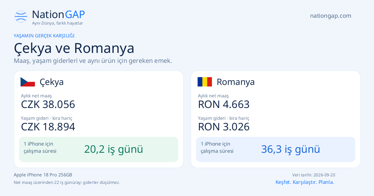 Çekya / Romanya · Karşılaştırma kartı