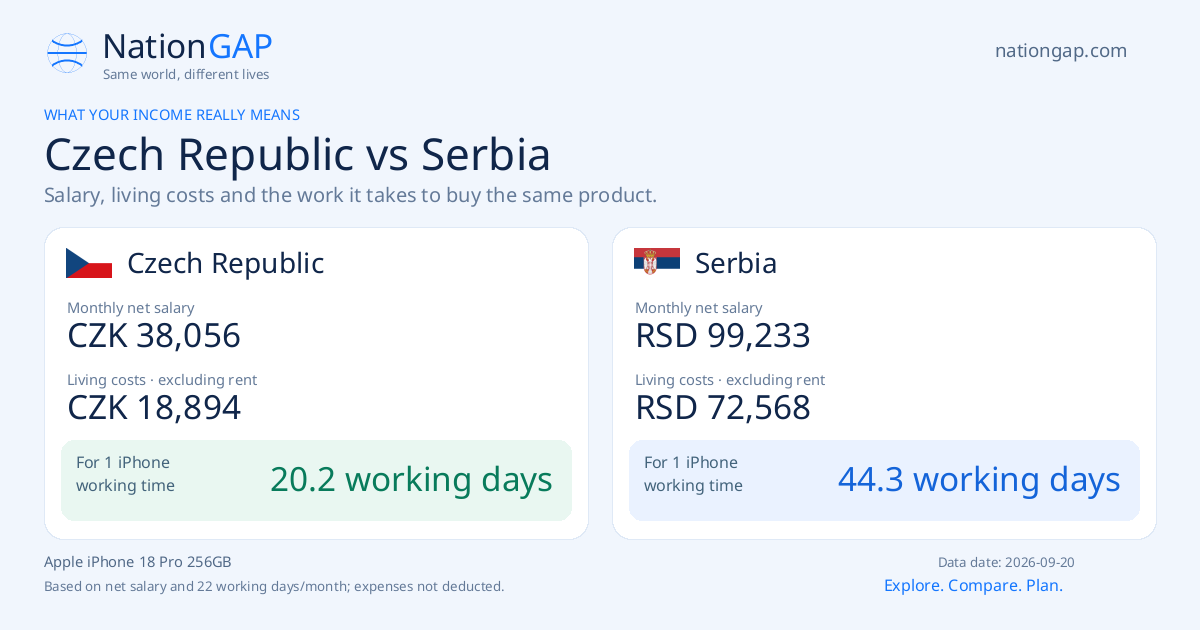 Czech Republic / Serbia · Comparison card