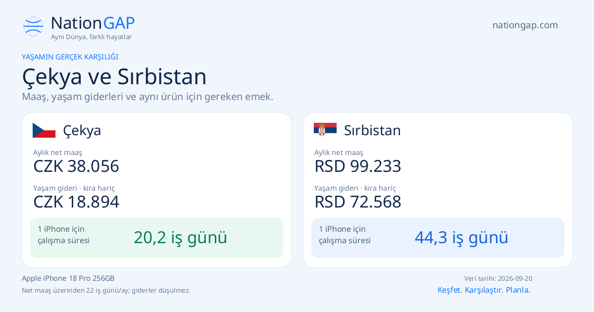 Çekya / Sırbistan · Karşılaştırma kartı