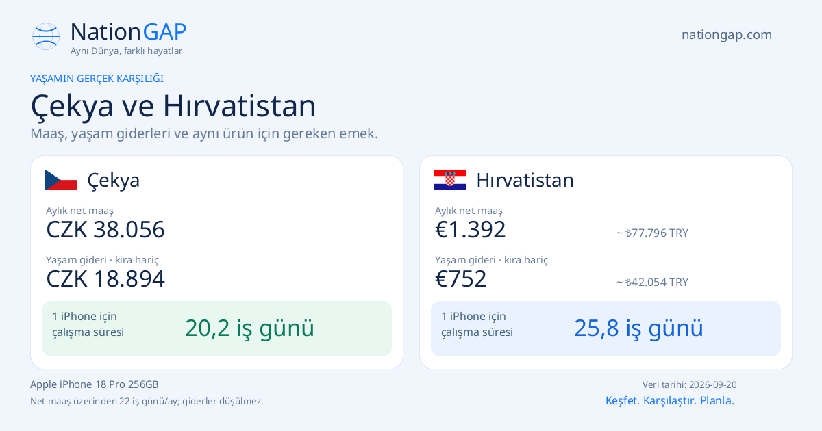 Çekya / Hırvatistan · Karşılaştırma kartı