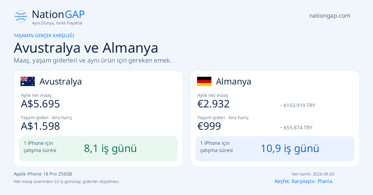 Avustralya / Almanya · Karşılaştırma kartı