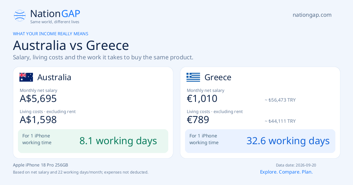 Australia / Greece · Comparison card