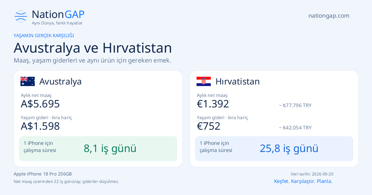 Avustralya / Hırvatistan · Karşılaştırma kartı