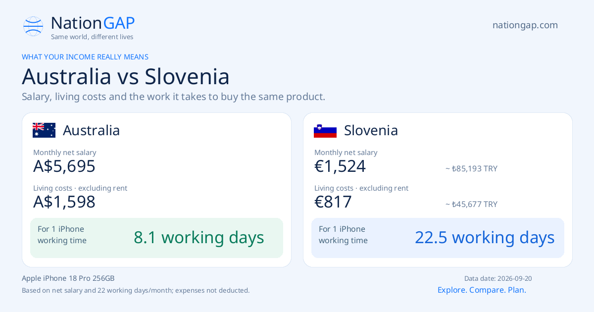 Australia / Slovenia · Comparison card
