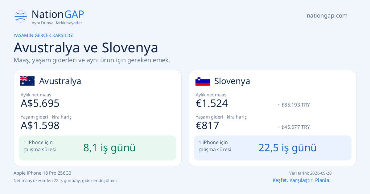 Avustralya / Slovenya · Karşılaştırma kartı