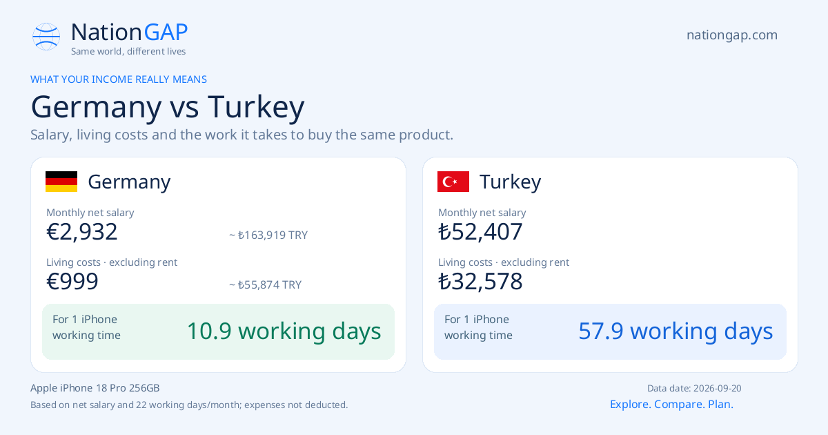 Germany / Turkey · Comparison card