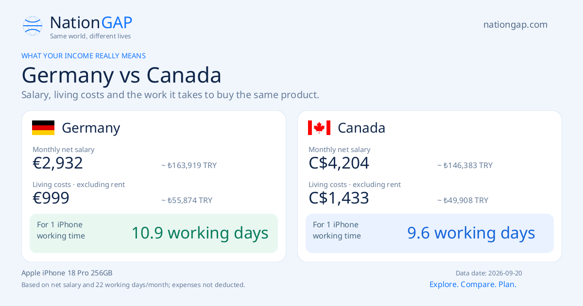 Germany / Canada · Comparison card