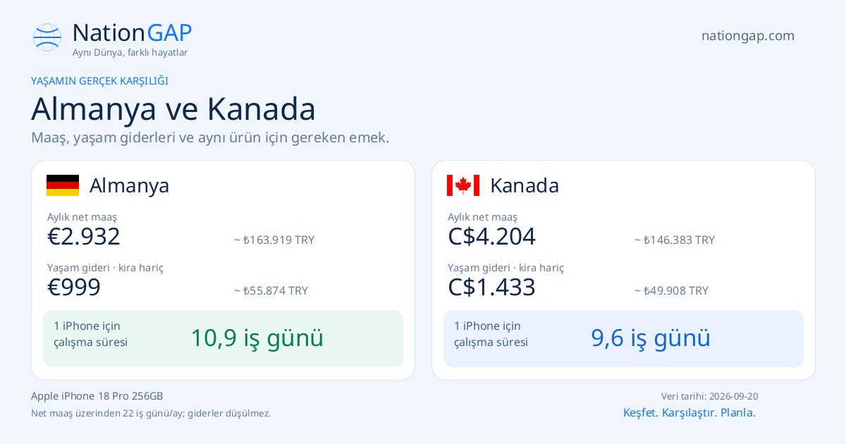 Almanya / Kanada · Karşılaştırma kartı