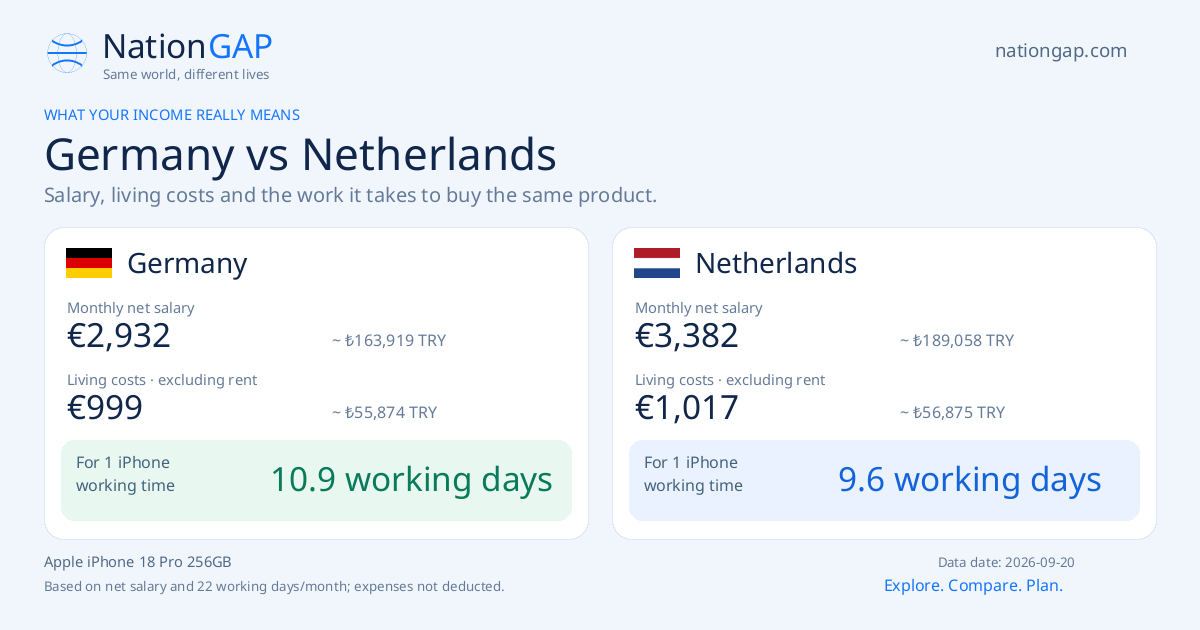 Germany / Netherlands · Comparison card