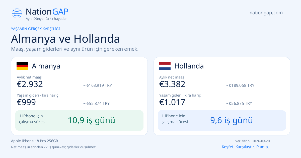 Almanya / Hollanda · Karşılaştırma kartı
