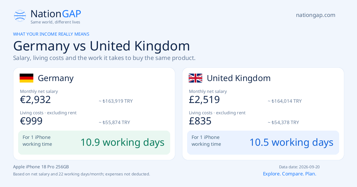 Germany / United Kingdom · Comparison card