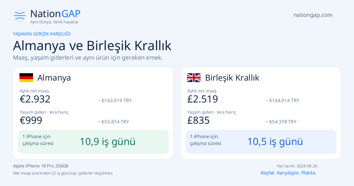 Almanya / Birleşik Krallık · Karşılaştırma kartı