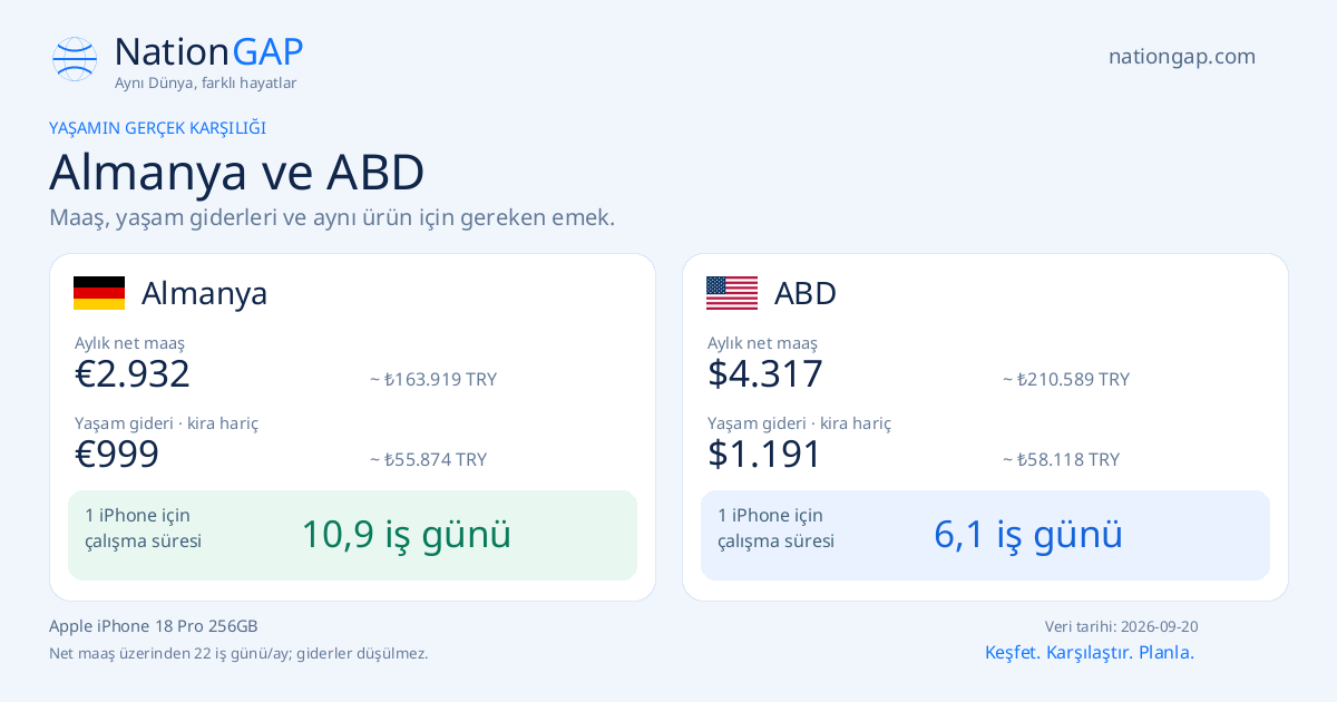 Almanya / ABD · Karşılaştırma kartı