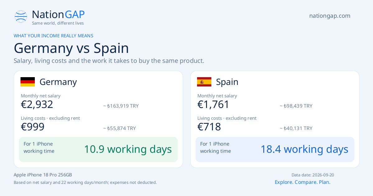 Germany / Spain · Comparison card