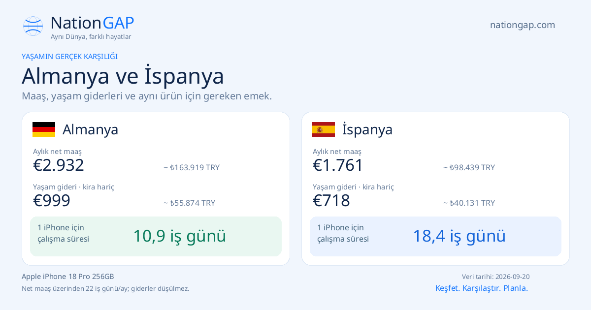 Almanya / İspanya · Karşılaştırma kartı