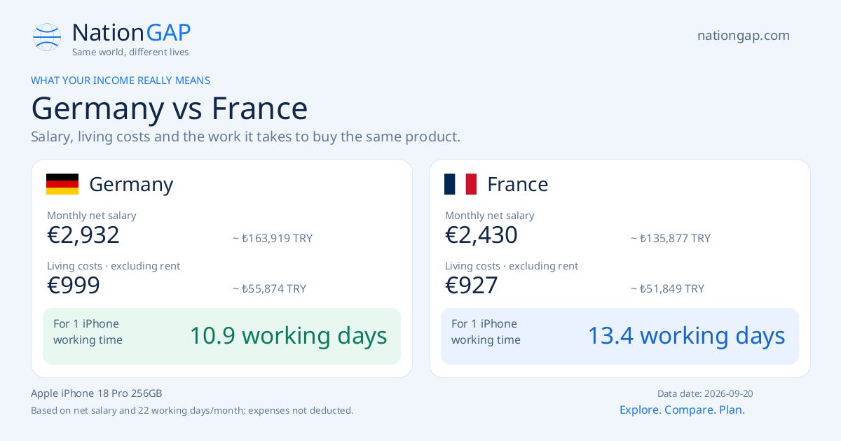 Germany / France · Comparison card