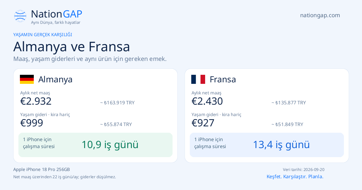 Almanya / Fransa · Karşılaştırma kartı