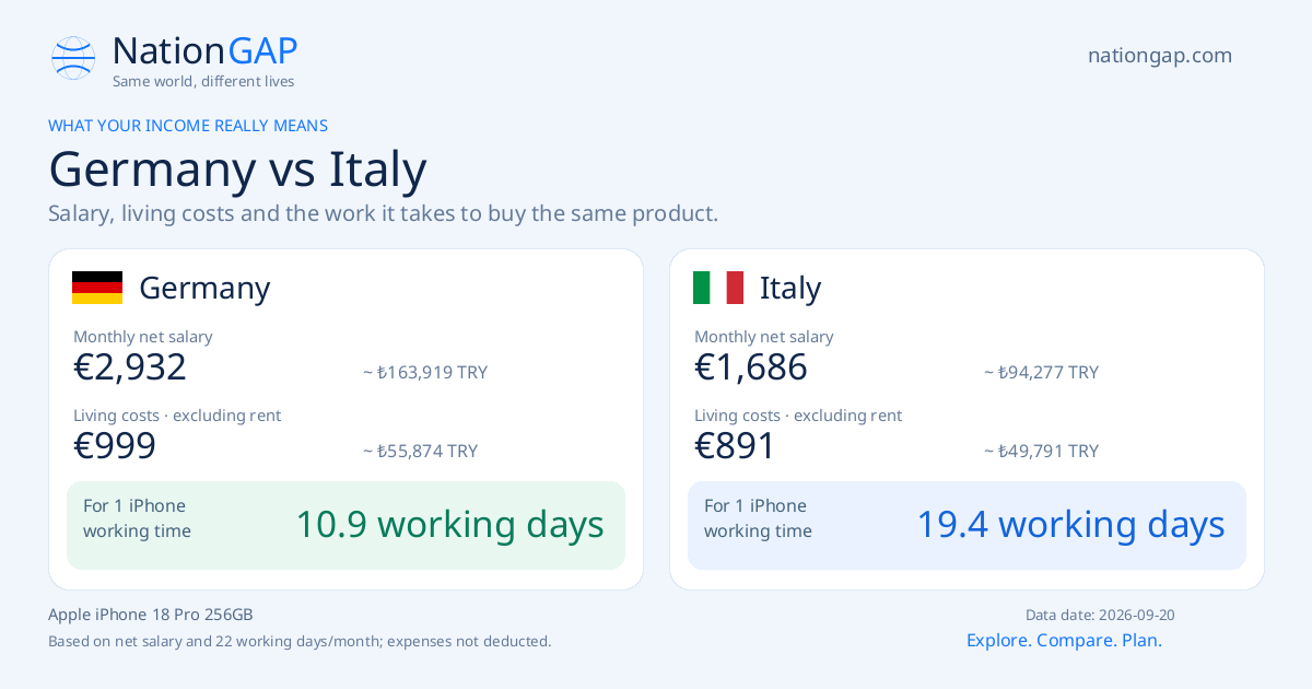 Germany / Italy · Comparison card