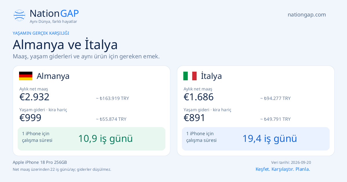 Almanya / İtalya · Karşılaştırma kartı
