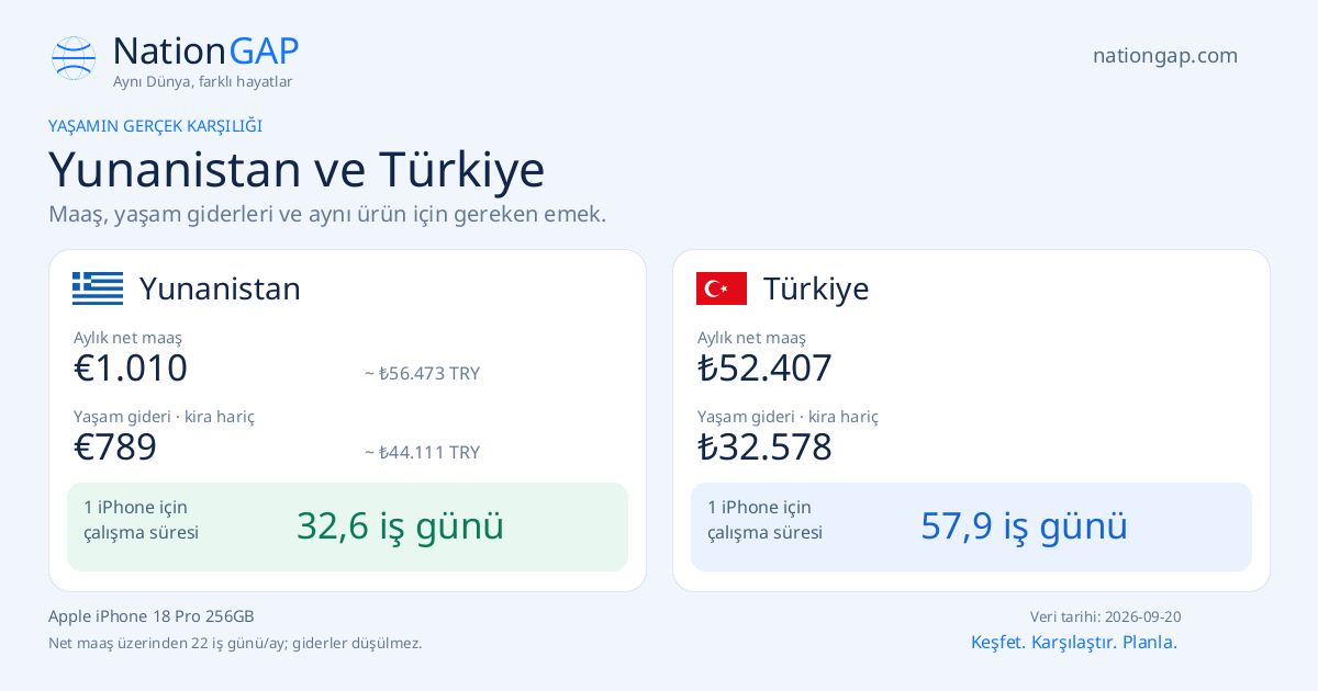Yunanistan / Türkiye · Karşılaştırma kartı