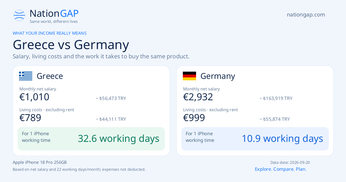 Greece / Germany · Comparison card