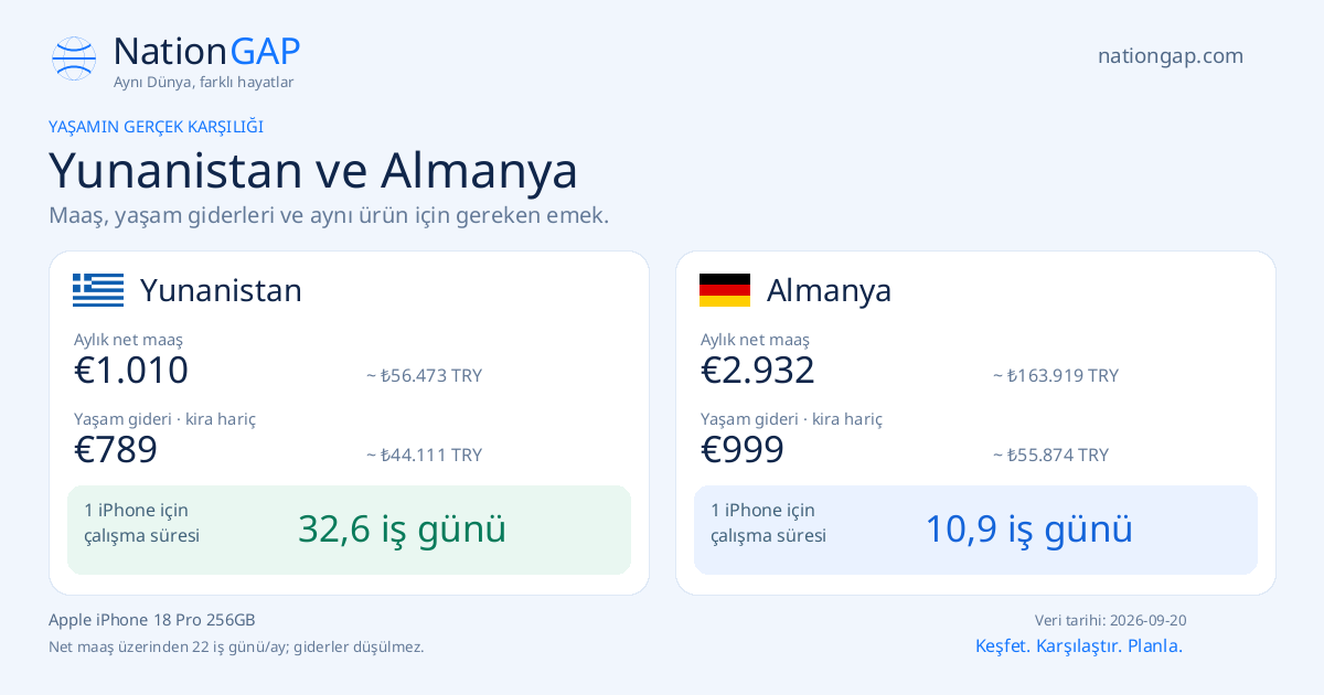 Yunanistan / Almanya · Karşılaştırma kartı