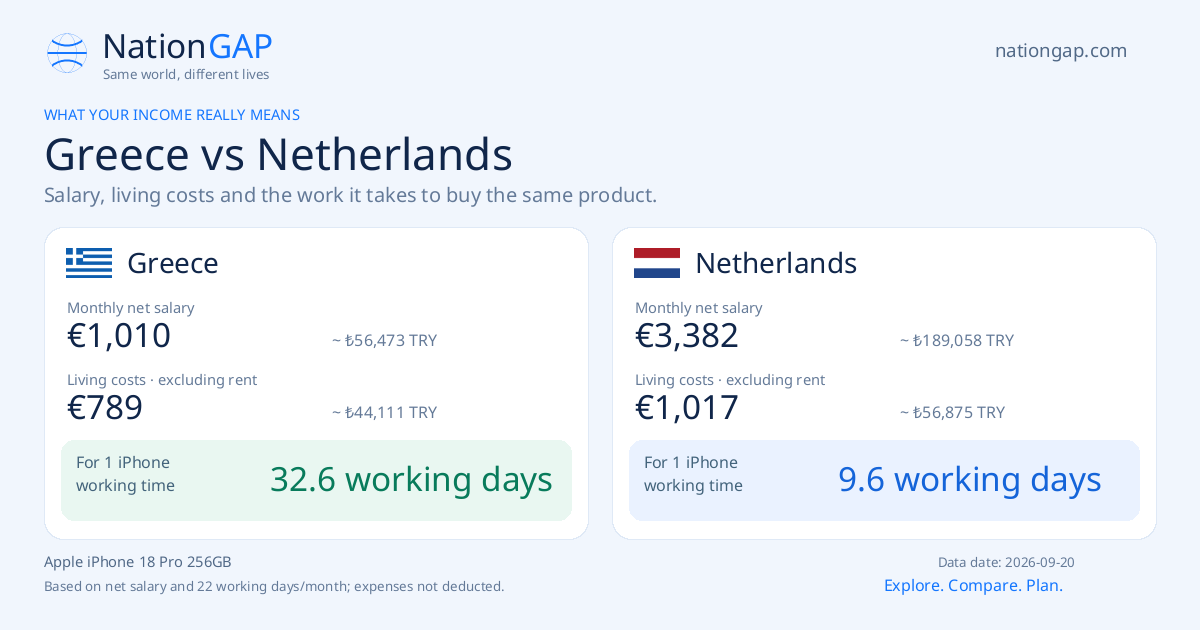 Greece / Netherlands · Comparison card
