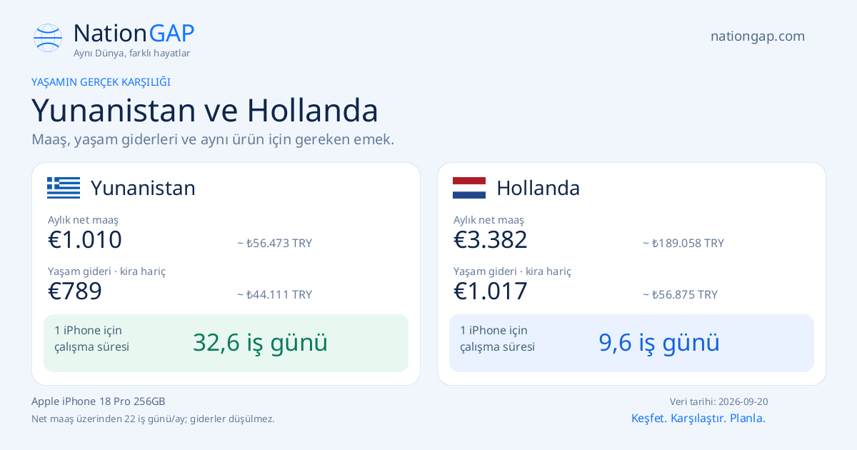 Yunanistan / Hollanda · Karşılaştırma kartı