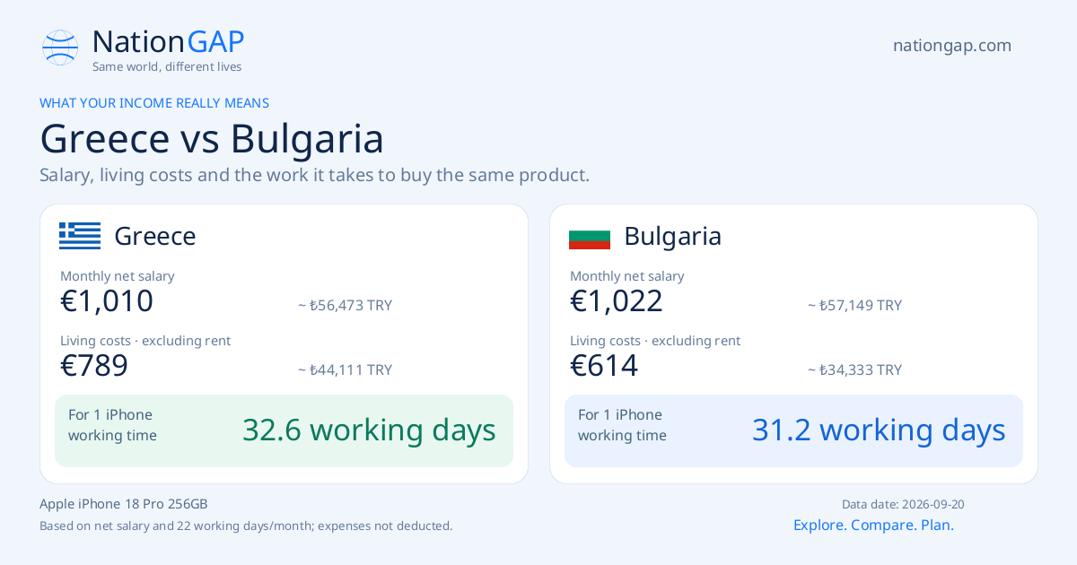 Greece / Bulgaria · Comparison card