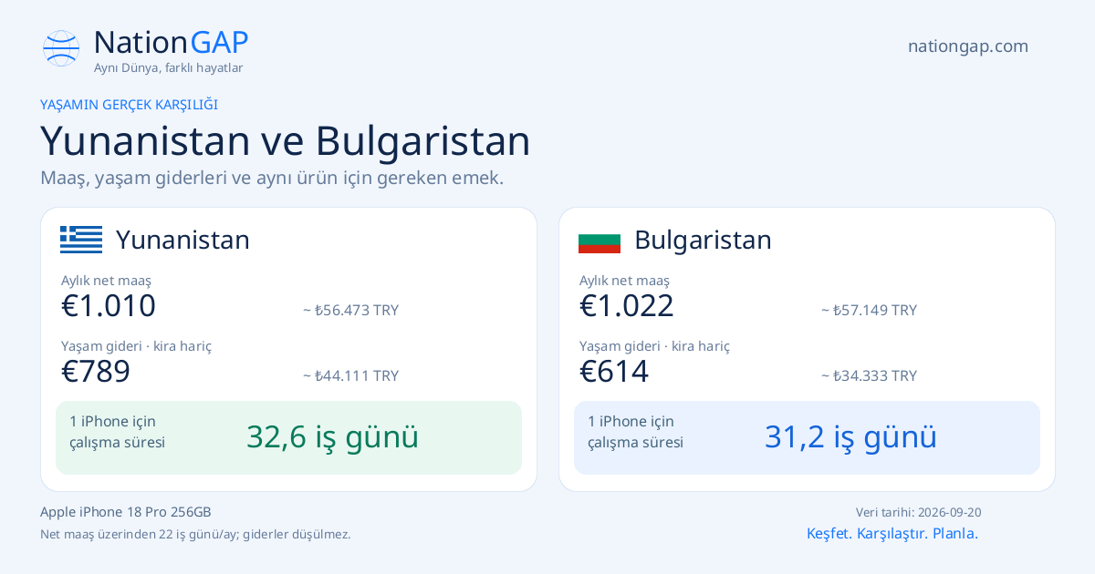 Yunanistan / Bulgaristan · Karşılaştırma kartı