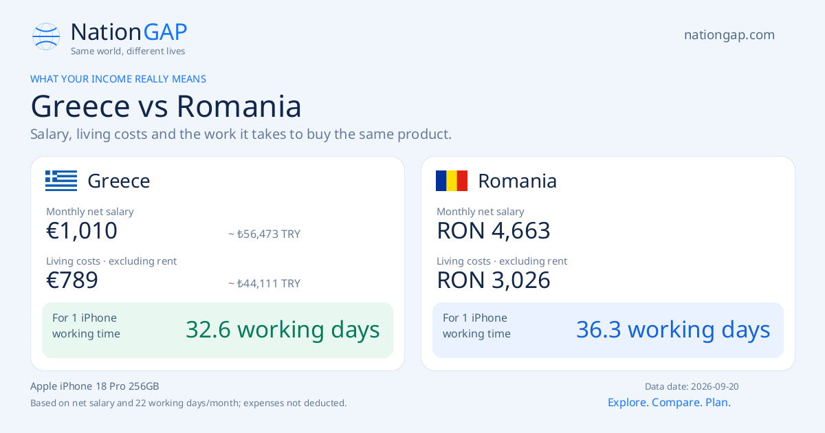 Greece / Romania · Comparison card