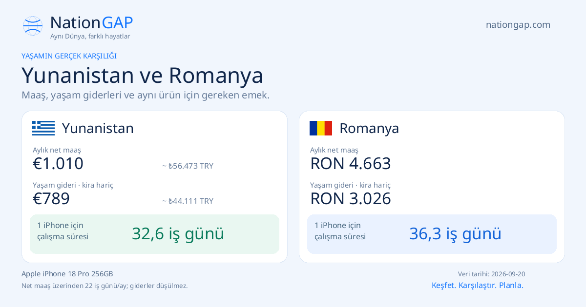 Yunanistan / Romanya · Karşılaştırma kartı