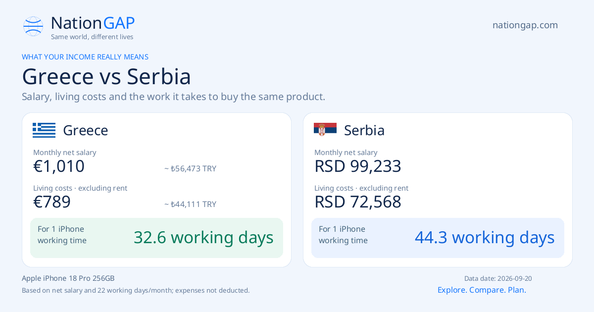 Greece / Serbia · Comparison card