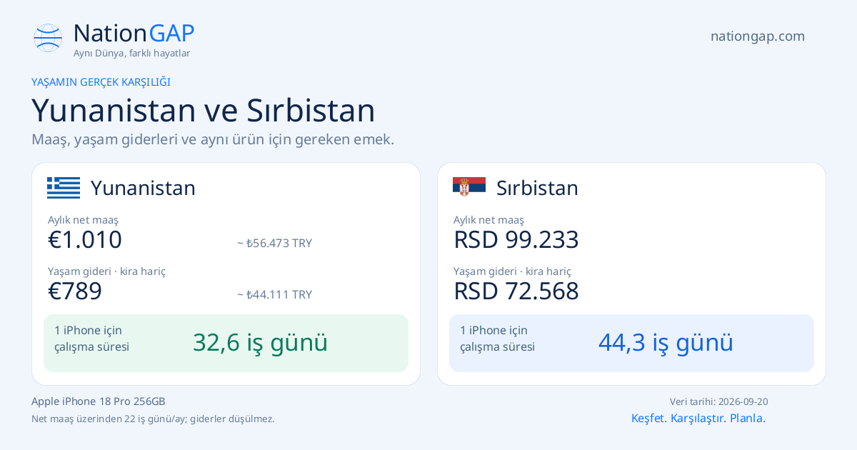 Yunanistan / Sırbistan · Karşılaştırma kartı