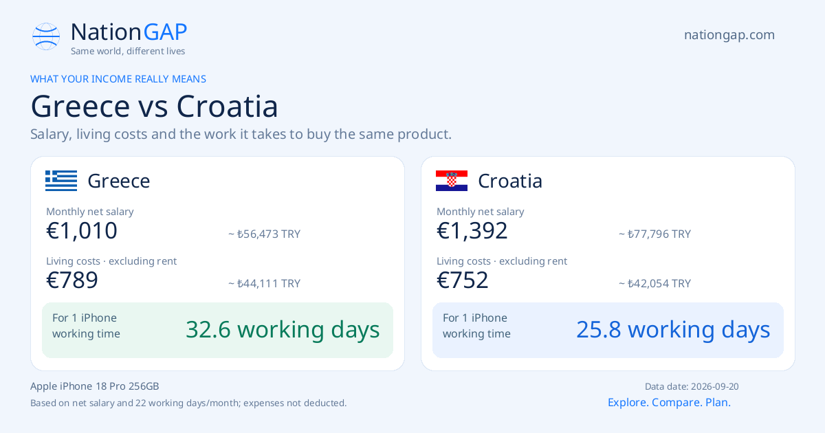 Greece / Croatia · Comparison card