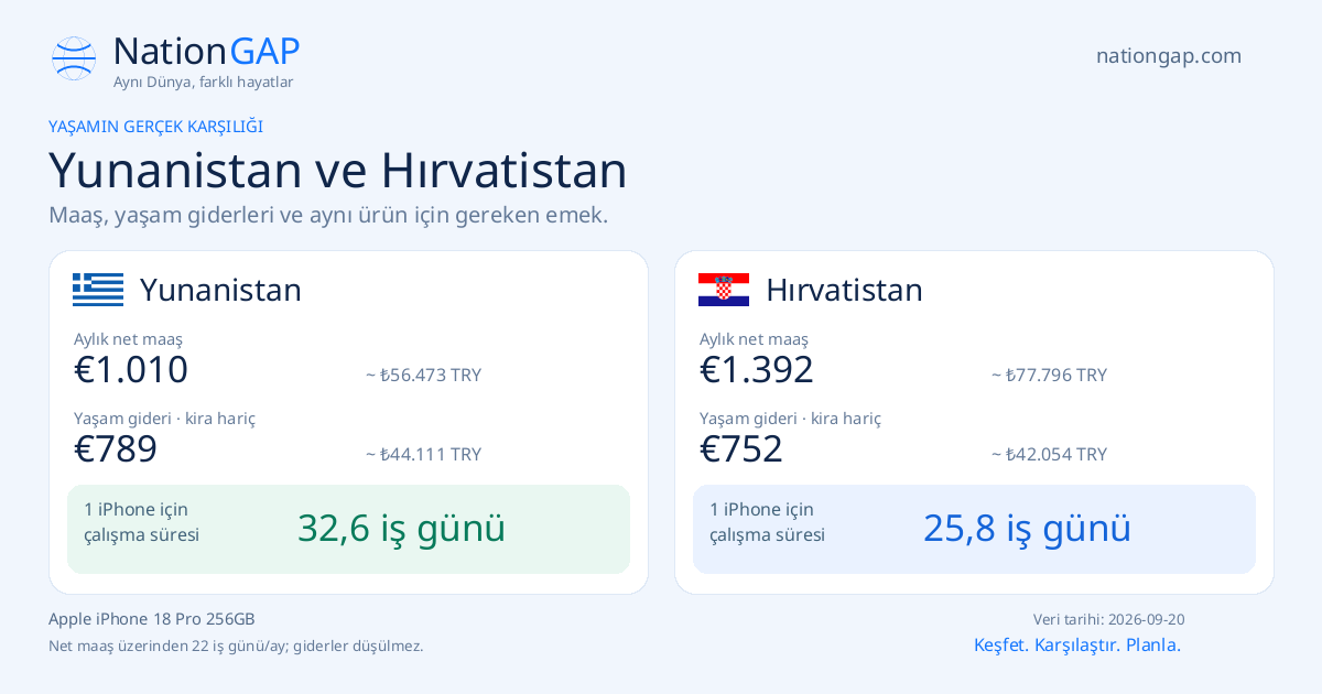 Yunanistan / Hırvatistan · Karşılaştırma kartı