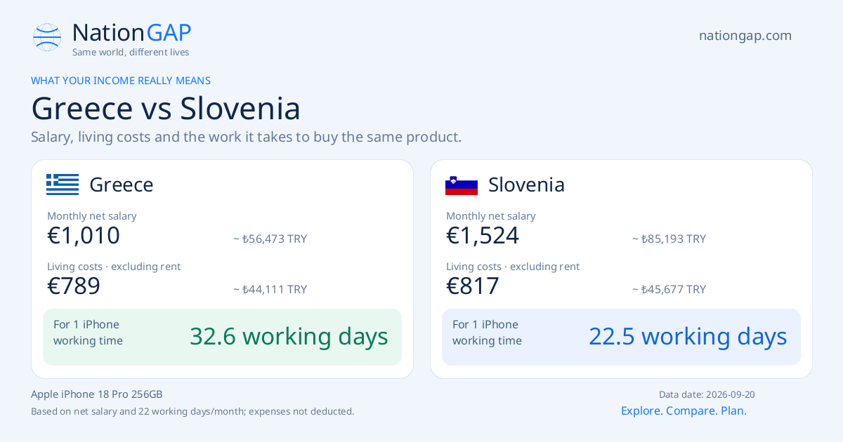 Greece / Slovenia · Comparison card