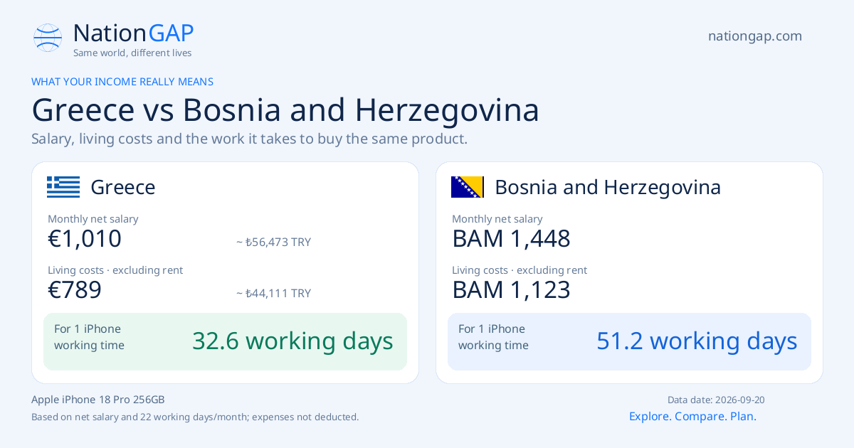 Greece / Bosnia and Herzegovina · Comparison card