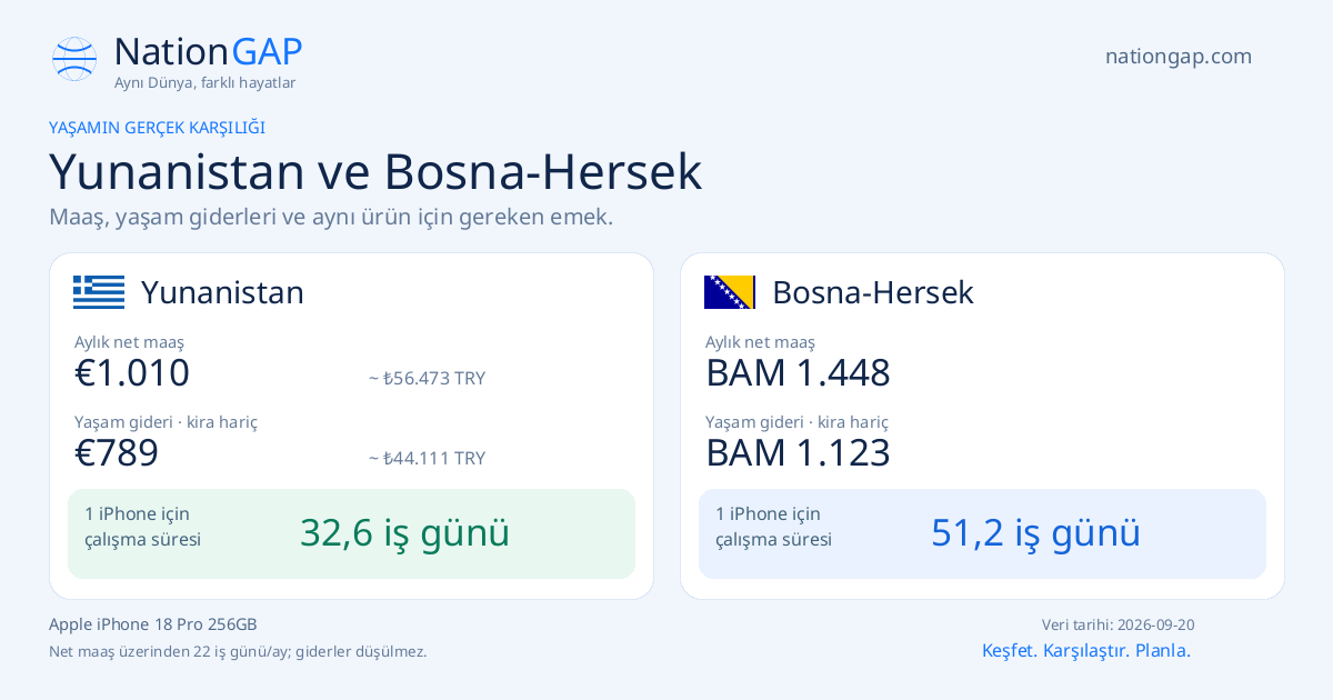 Yunanistan / Bosna-Hersek · Karşılaştırma kartı
