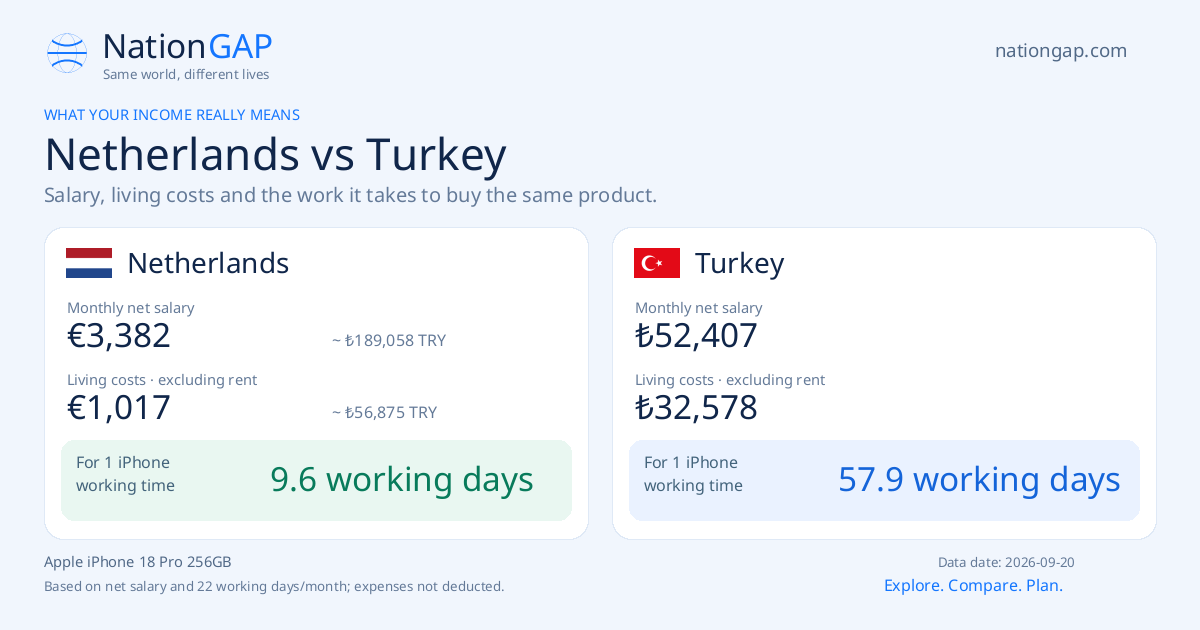 Netherlands / Turkey · Comparison card