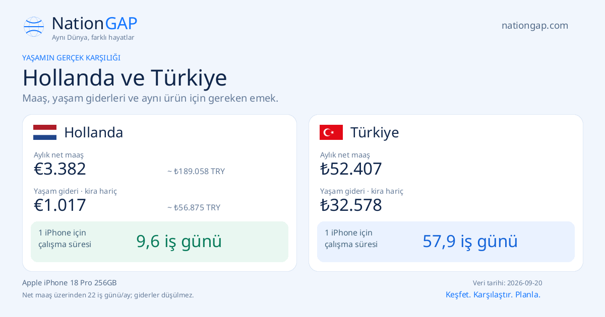 Hollanda / Türkiye · Karşılaştırma kartı