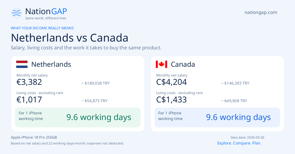 Netherlands / Canada · Comparison card