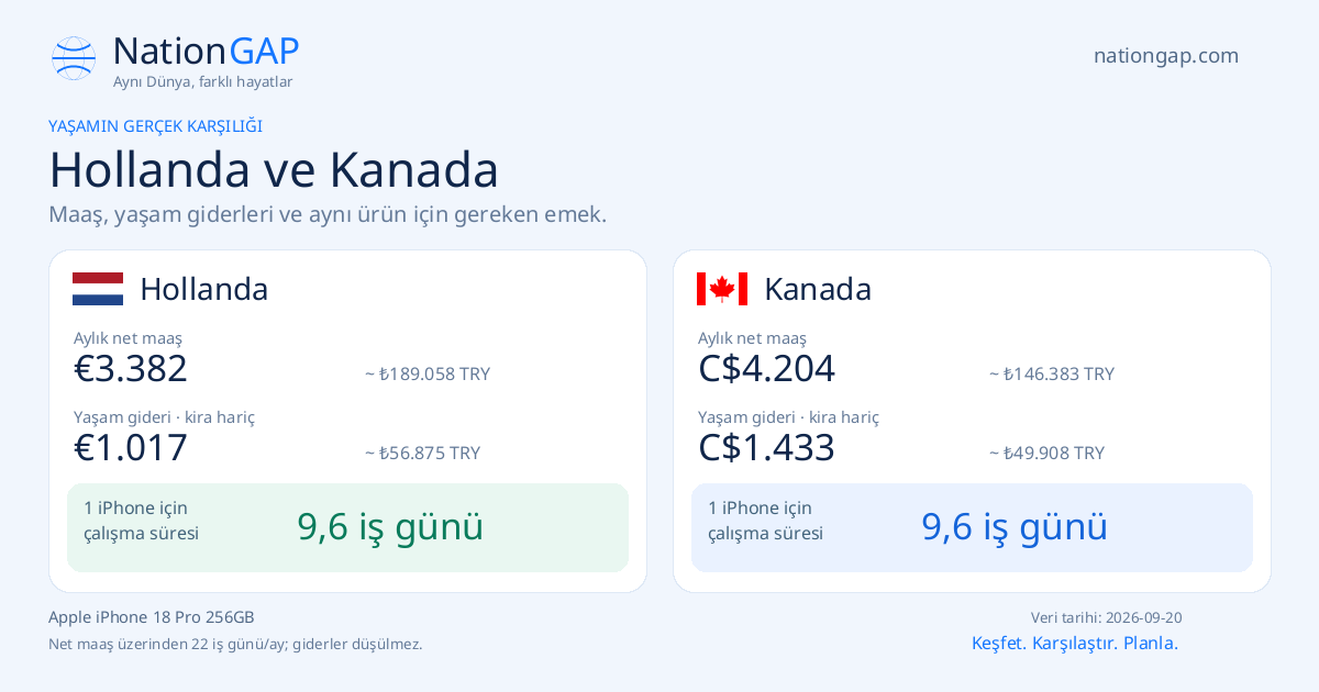 Hollanda / Kanada · Karşılaştırma kartı