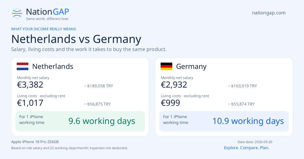 Netherlands / Germany · Comparison card